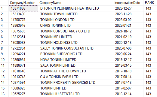 A recordset of companies with TONKIN in the name